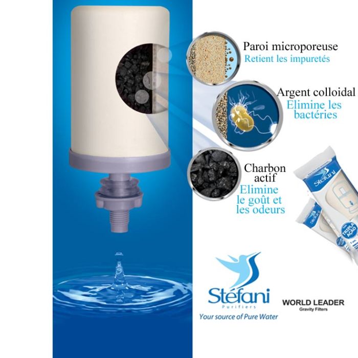 2 Filtres à eau Stefani pour fontaine terre et inox