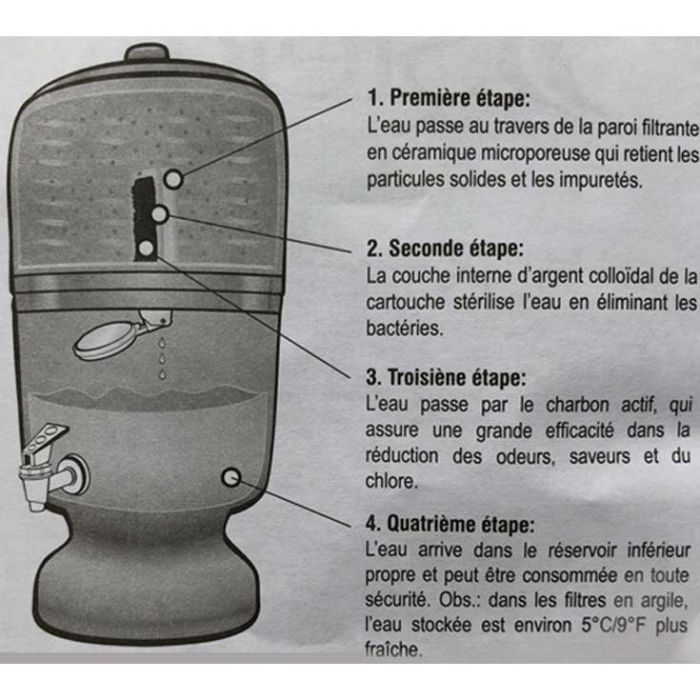 Systeme filtration fontaine a eau stefani