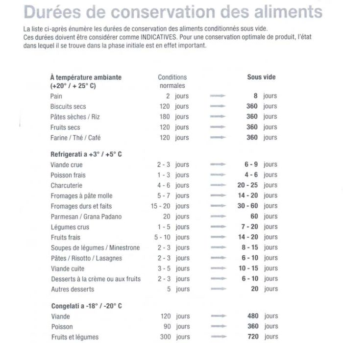 Temps de conservation des aliments sous-vide
