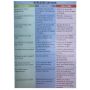 Conseils d'utilisations