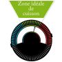 Indicateur de température faitout ecovitam